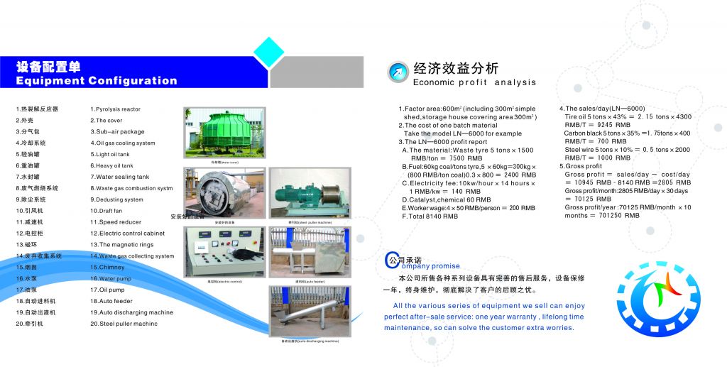 SCRAP RUBBER TYRE PYROLYSIS MACHINE WITH CE ISO SGS