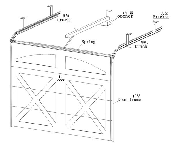 Garage door operator