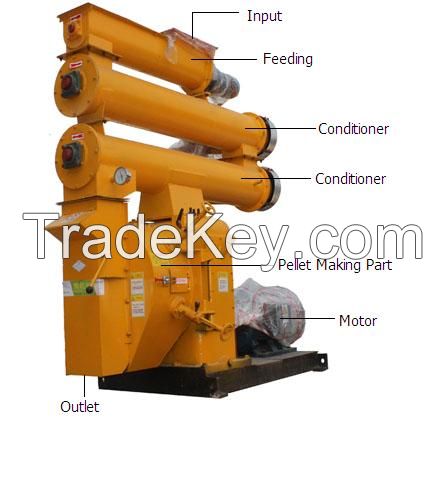 ring die feed pellet machine