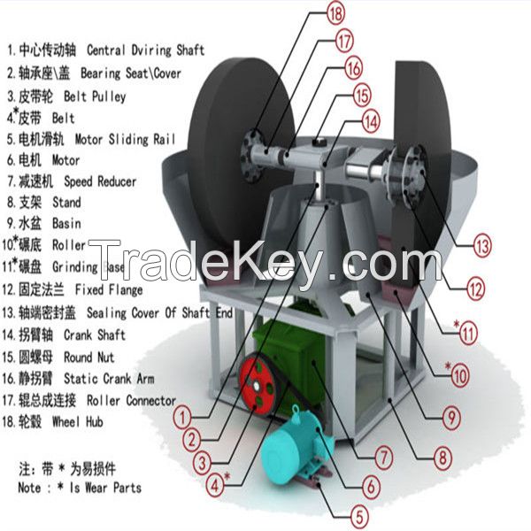 Look!!! Zhengzhou professional gold refining machine, gold grinding machine, wet pan mill