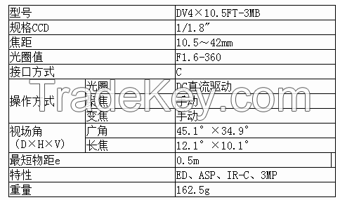 Megapixels Manual Zoom Lens  DV4Ãï¿½10.5FT-3MB