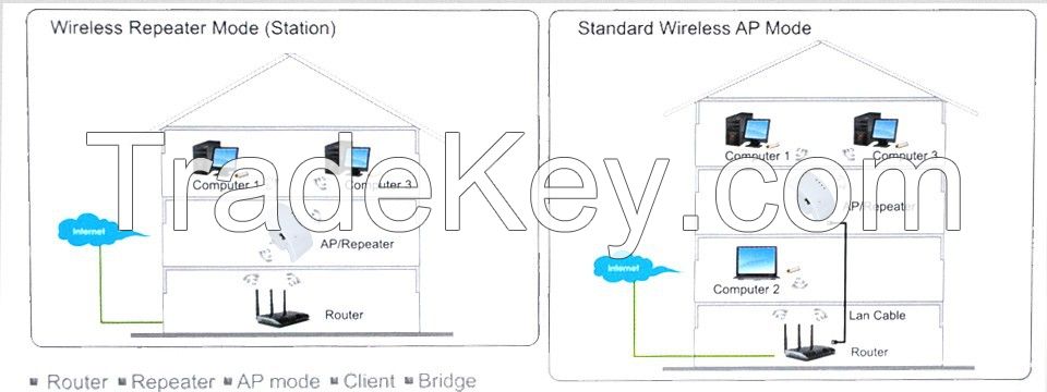 Wifi repeater