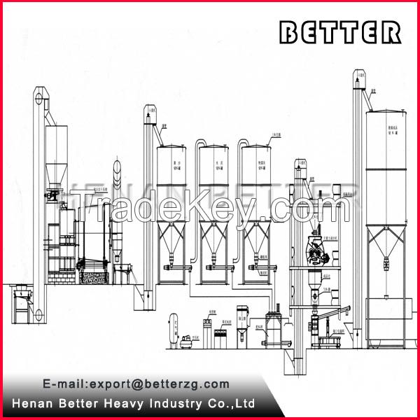 Full automatic plant type dry mortar mixing plant