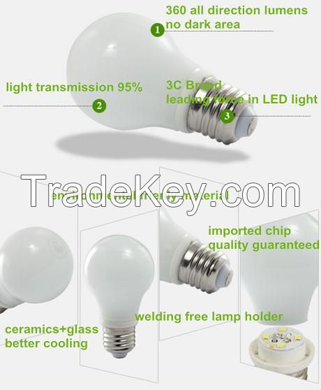 360 all direction LED bulbs