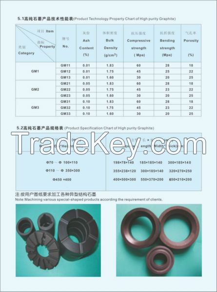 graphite mould for diamond tools