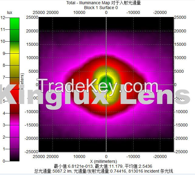 cob Glass LED lens for 10W 20W 30W led street light (KL-SL92) 