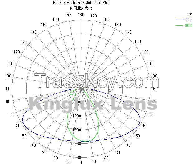 COB led glass lens for led street light KL-SL107-87-8 