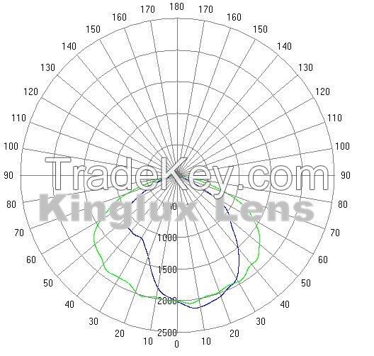 COB led glass lens for led street light KL-SL107-87-2 ) 