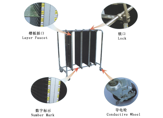 Manual Locking ESD PCB Racks