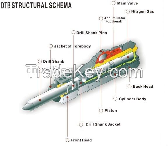 DTB1750 quality rammer hydraulic hammer for 40-55 ton excavator