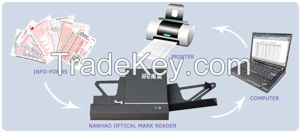 Optical Mark Reader for school testing or exam