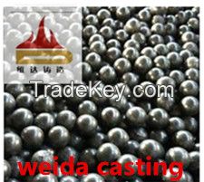 B2 Material for Mine Wear Resisting Ball