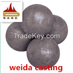 B2 Material for Mine Wear Resisting Ball