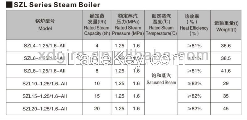 SZL Series Double Drum Chain Grate Coal-fired Stoker Steam Boiler made in China