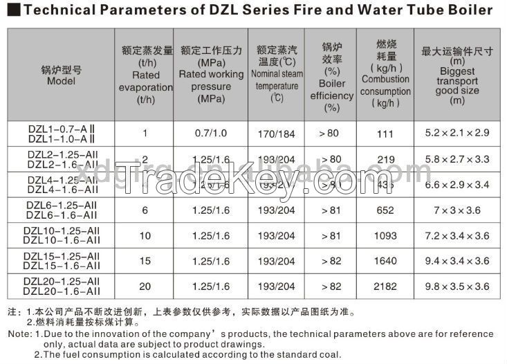 Higher Efficiency DZL Series Chain Steam Boiler