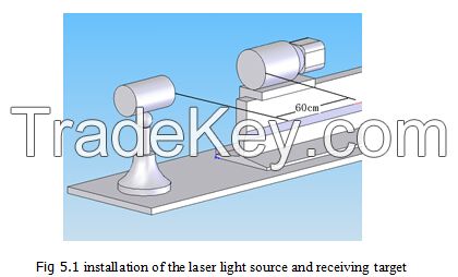 JD series T-type Guide Rail Testing