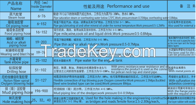 Fabric rubber hose series