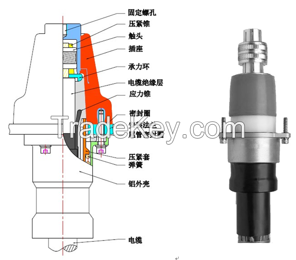 Inner Cone plug-in Termination