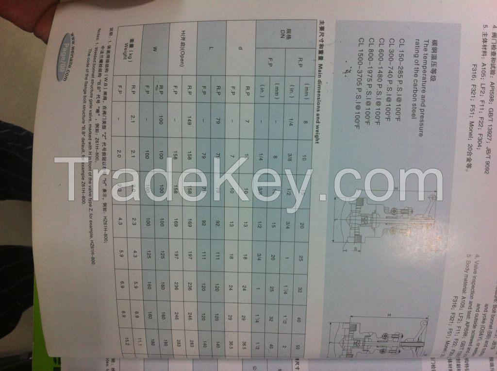 Small Forged socket welding and Female Threaded  Gate Valve