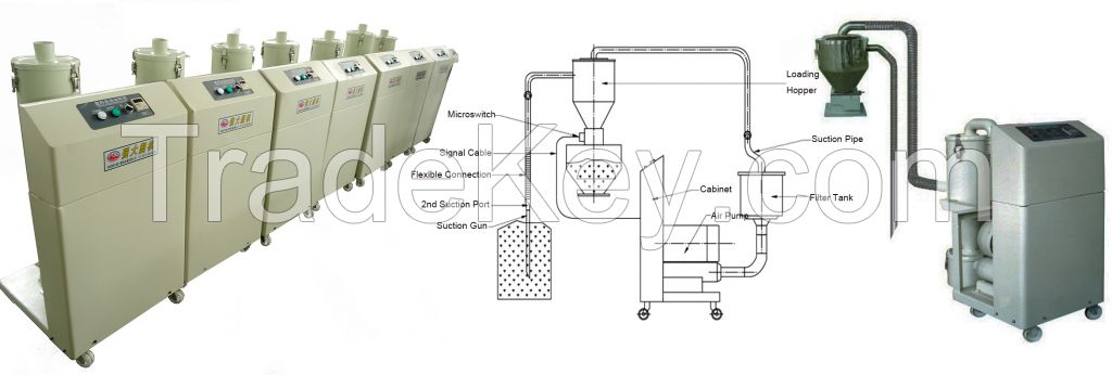 Vacuum Loader for Granular Material, pellet vacuum loader, vacuum conveyor