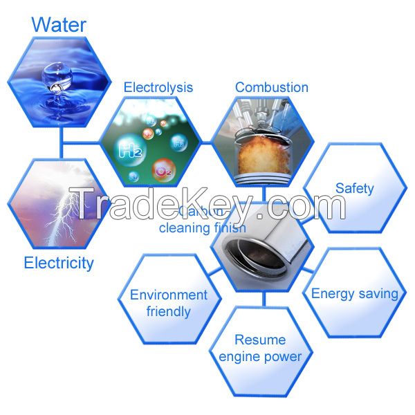 oxy-hydrogen carbon cleaning machine for car