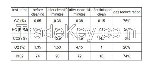 oxy-hydrogen carbon cleaning machine for car