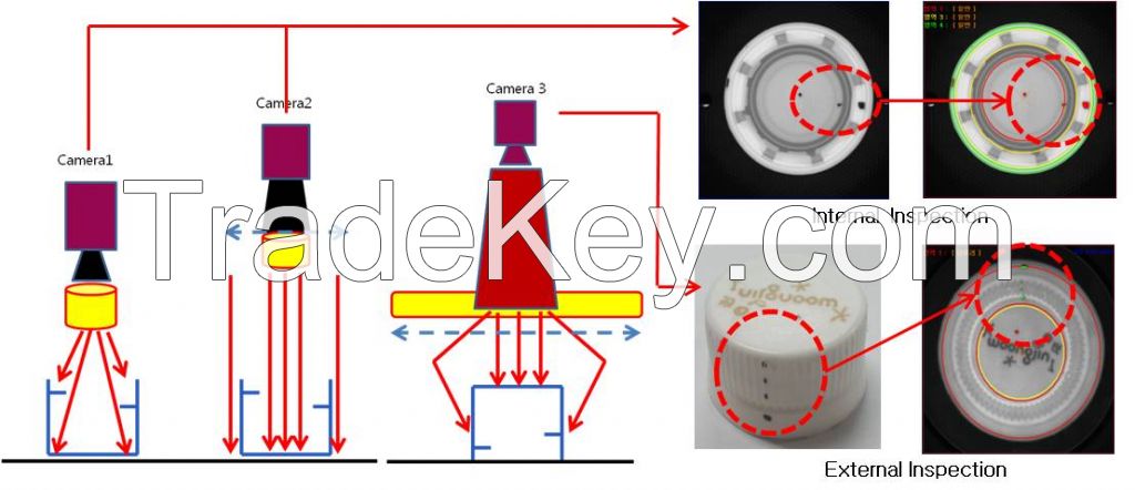 Bottle Closure Machine (Inner/Outer Inspection)