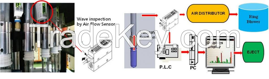 3 Wheeled Rotary Bottles Inspection System