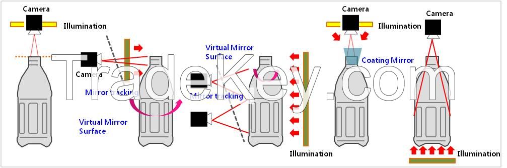 Rotary Empty Bottle Inspection System