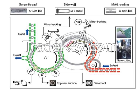 Rotary Type Preform Whole Surface Inspection System