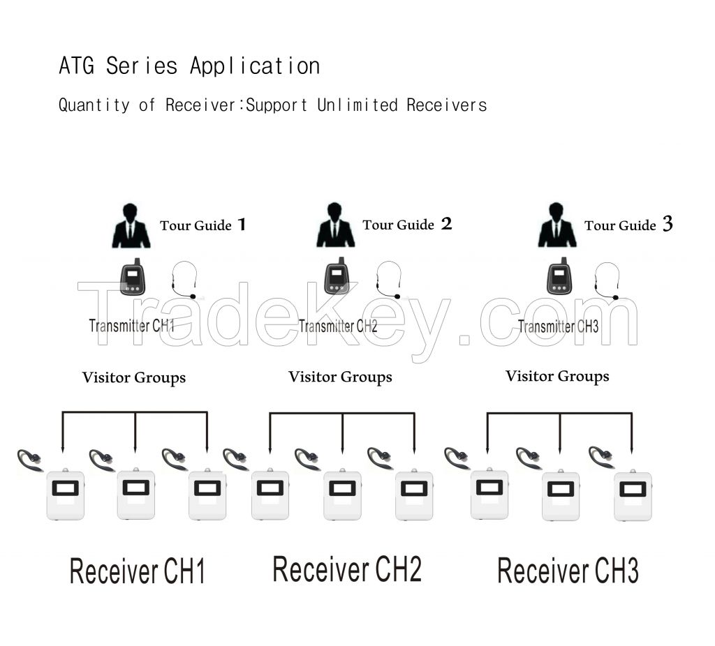 Hadj Audio guide system