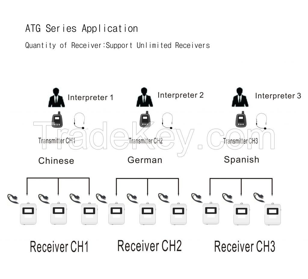 Wireless simultaneous interpretation systems