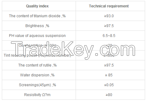 new product titanium dioxide R6638