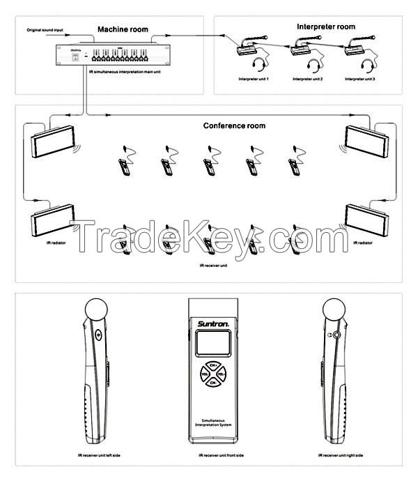 Suntron IR Simultaneous Interpretation System 