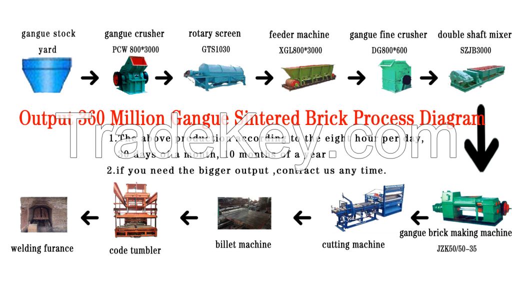 brick making machine