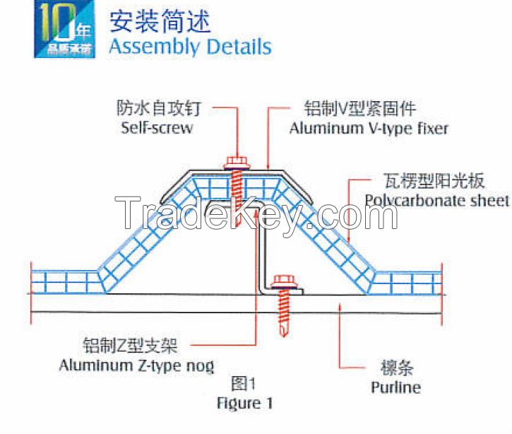 Polycarbonate Corrugated multiwall Sheet