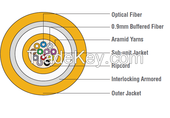 Optic Distribution Cable