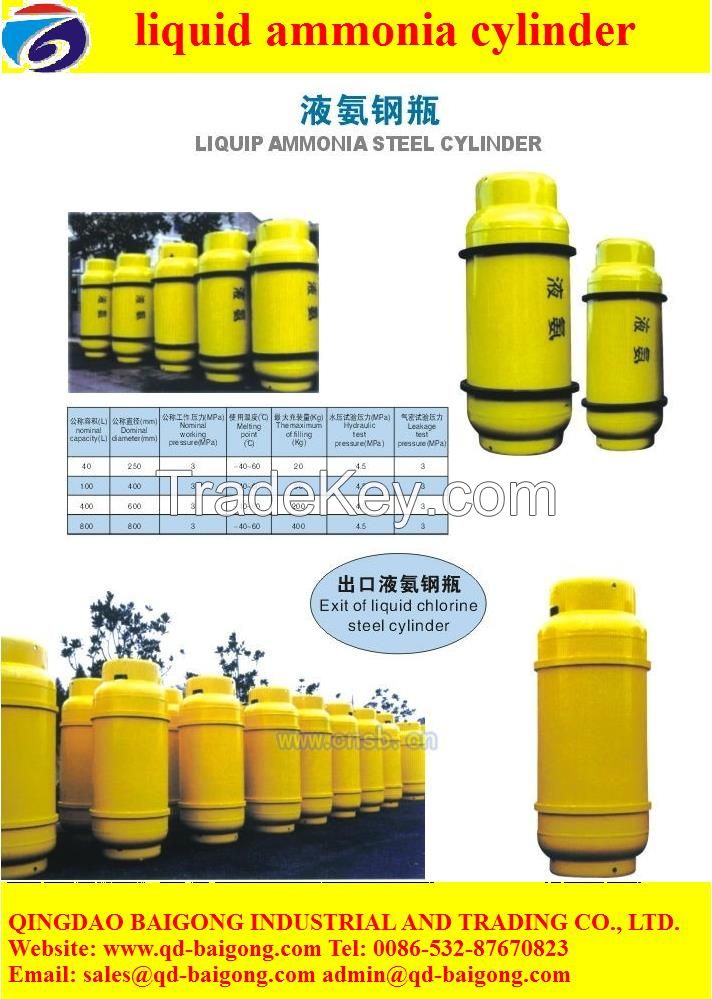 China  Liquid Ammonia Manufacturers for Export