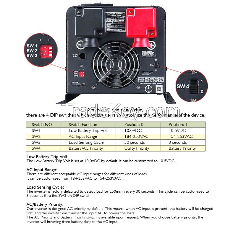 1000W Solar Power System with MPPT Charge Controller Inverter with Battery Charger.