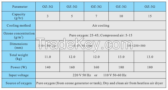 Small Ozone Generator for Water, Ozonator , Ozonizer