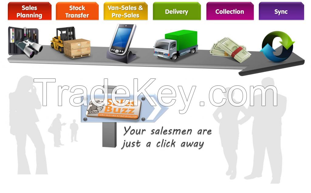 Sales Buzz