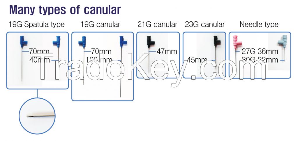 Filler Injection System by RF Needle (INNOfill)