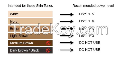 The Xemos Laser Permanent Hair Removal System for home use