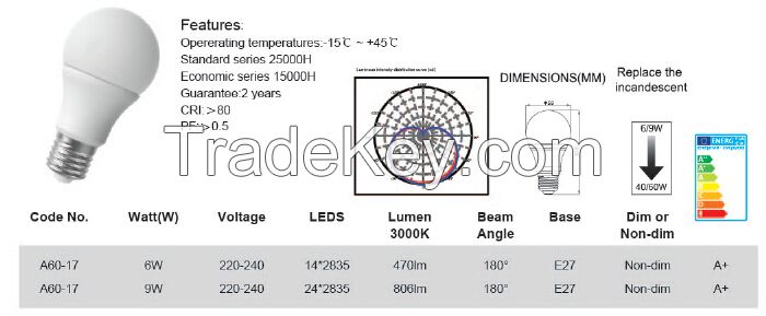 ReneSola 6W LED Bulb,Warm White Non-Dimmable