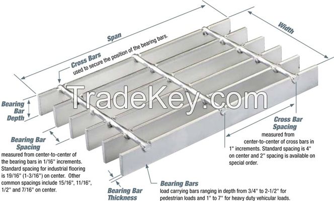 Metal Bar Grating