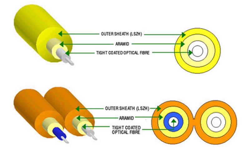 INDOOR FIBER PATCH CABLE