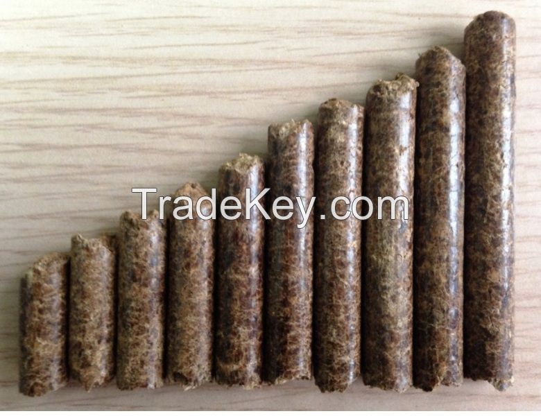 Wood pellets for Heating systems