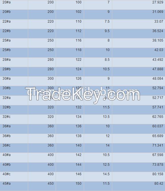 Tangshan Standard I Beam Sizes