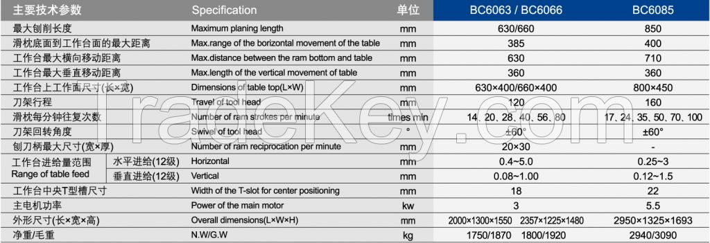 B635A Shaping Machine