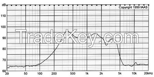 36mm mylar speaker supplier 8ohm 0.5W speaker DXI36N-B